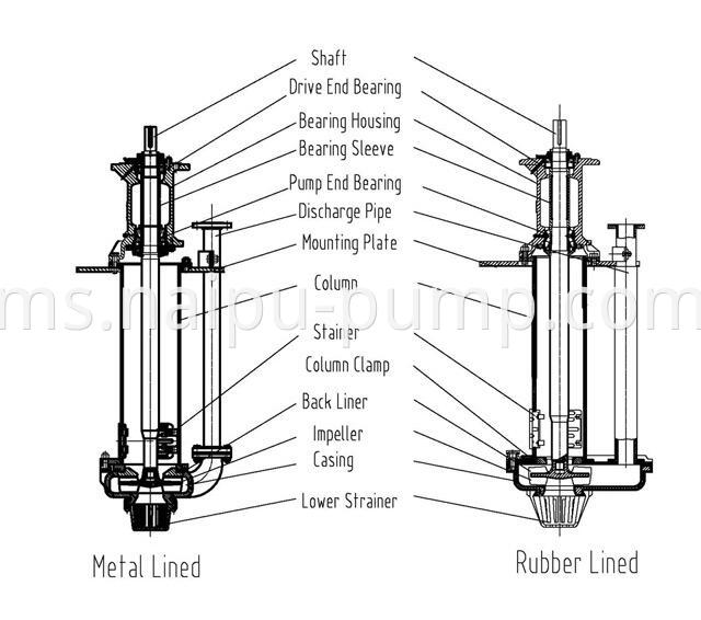 metal and rubber vertical slurry pump construction